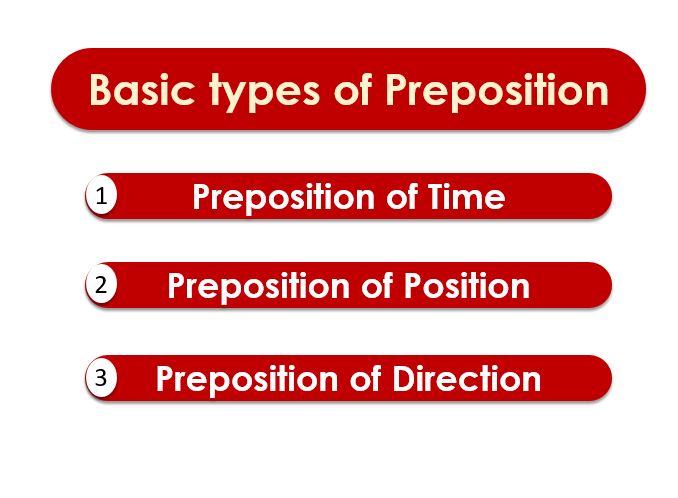3 types of preposition
