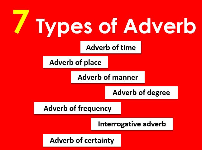 7 kinds or types of adverb