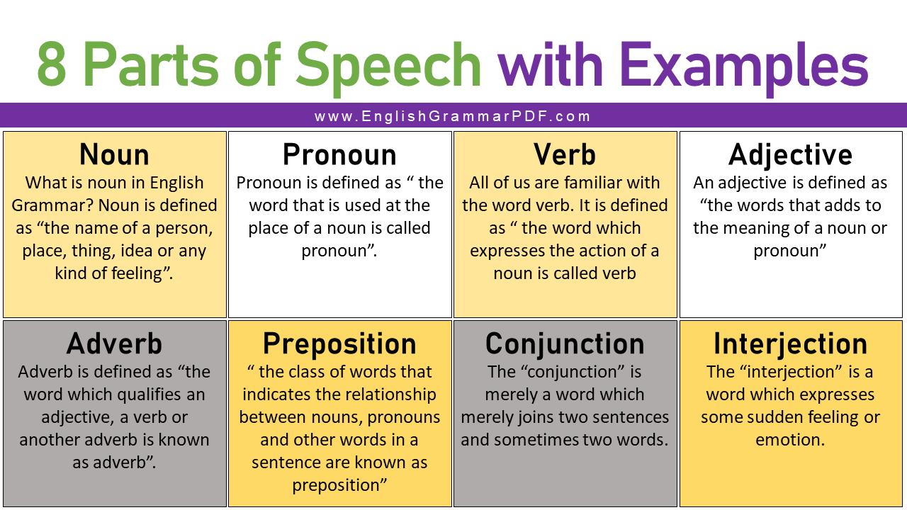 Parts of Speech with Examples pdf
