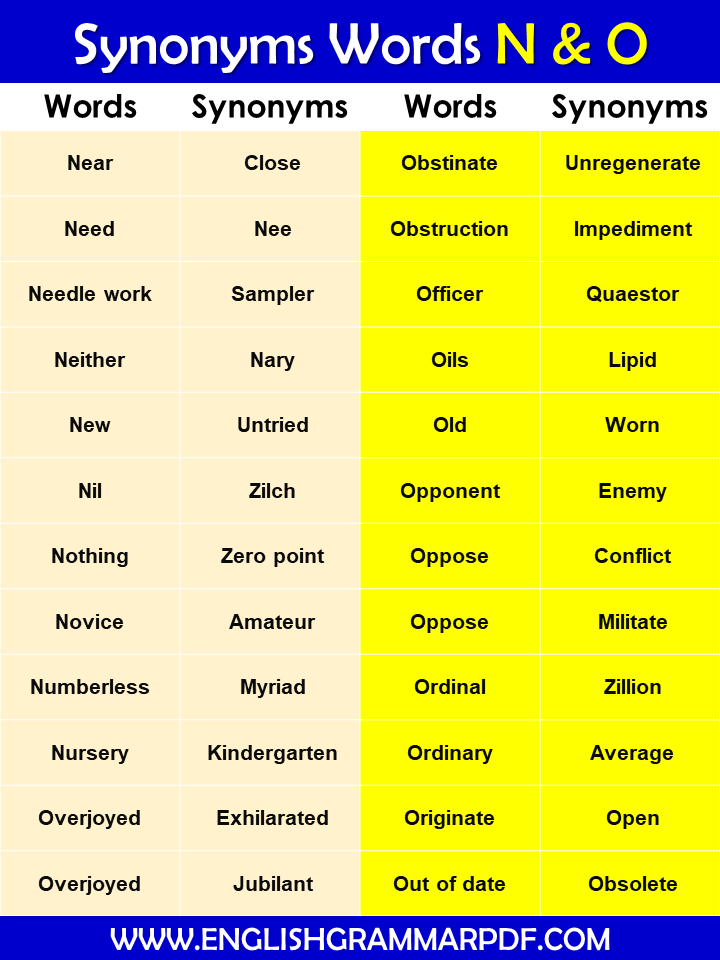 synonyms words with n and o