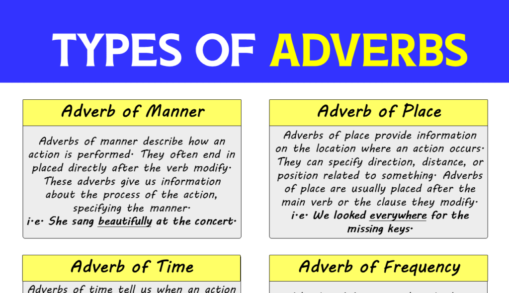 Types of Adverbs