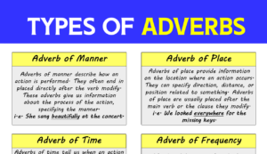 Types of Adverbs