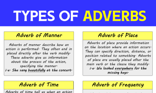 Adverb | Types of Aadverbs with Examples