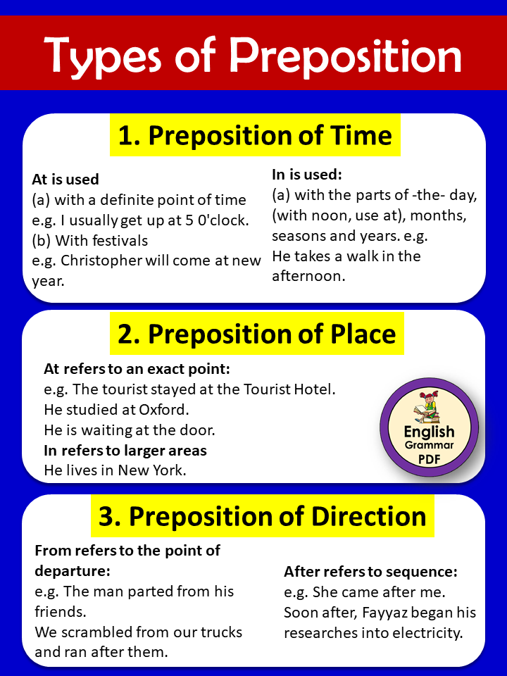 Types of Preposition