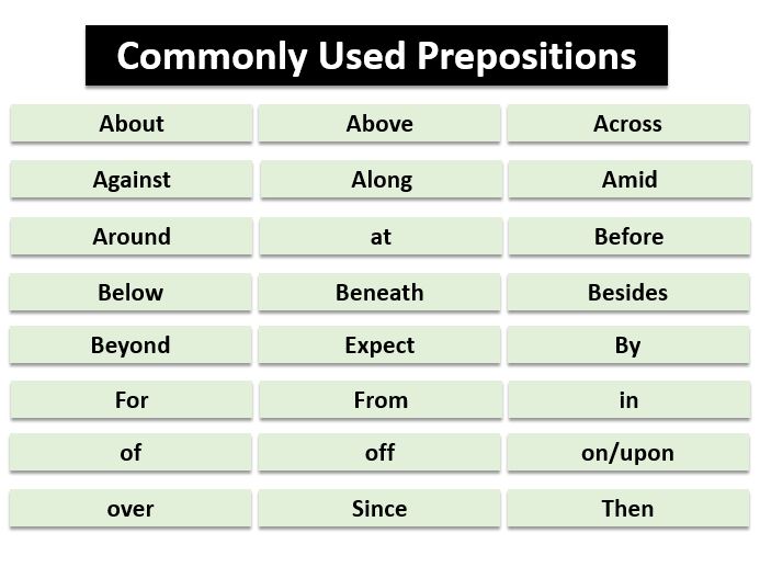 preposition list pdf