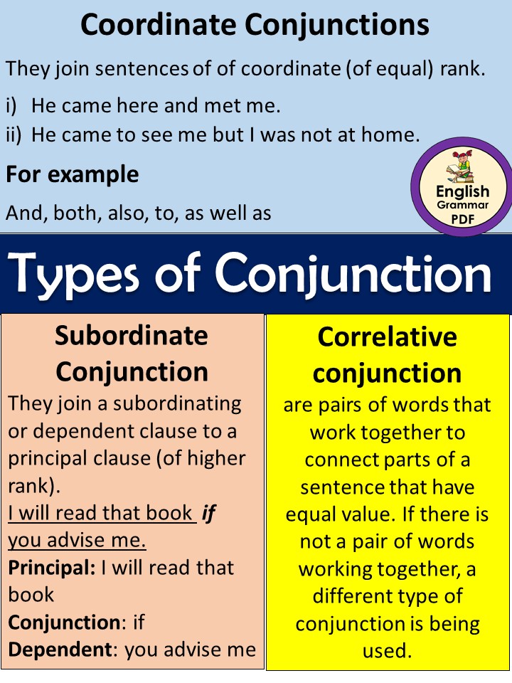 Conjunction Different Types Of Conjunctions In English Grammar PDF