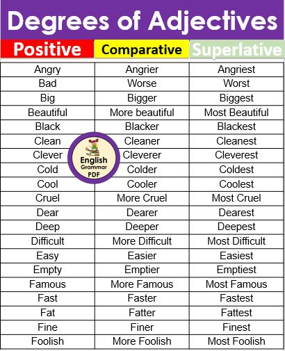 degrees of adjectives list 1