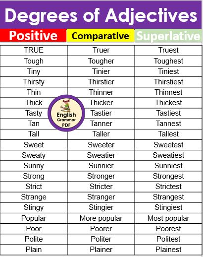Degrees Of Adjectives List Positive Comparative And Superlative 