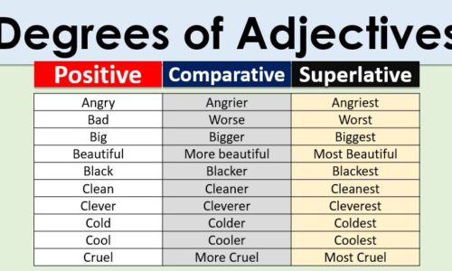 Degrees of adjectives list |Positive comparative and Superlative Degrees