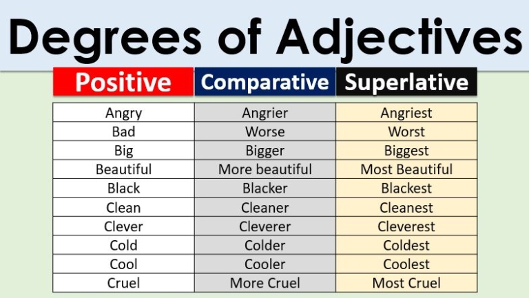 degrees-of-adjectives-list-positive-comparative-and-superlative-degrees-english-grammar-pdf