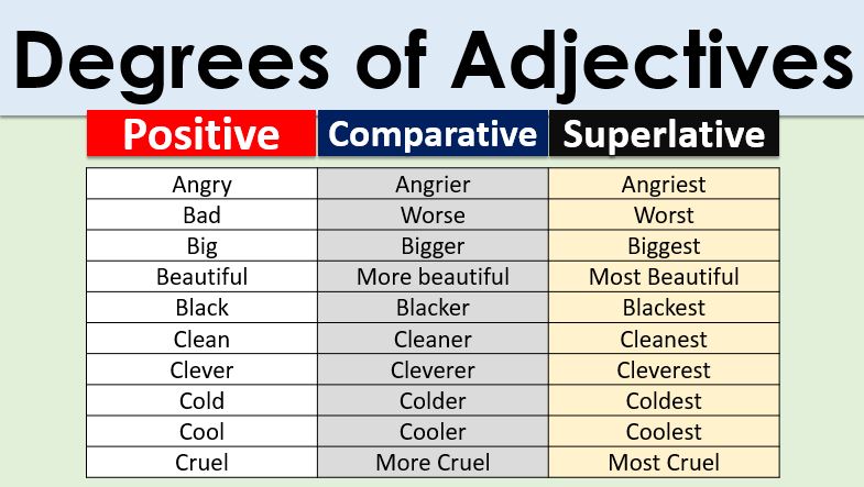 Degrees Of Adjectives List Positive Comparative And Superlative 