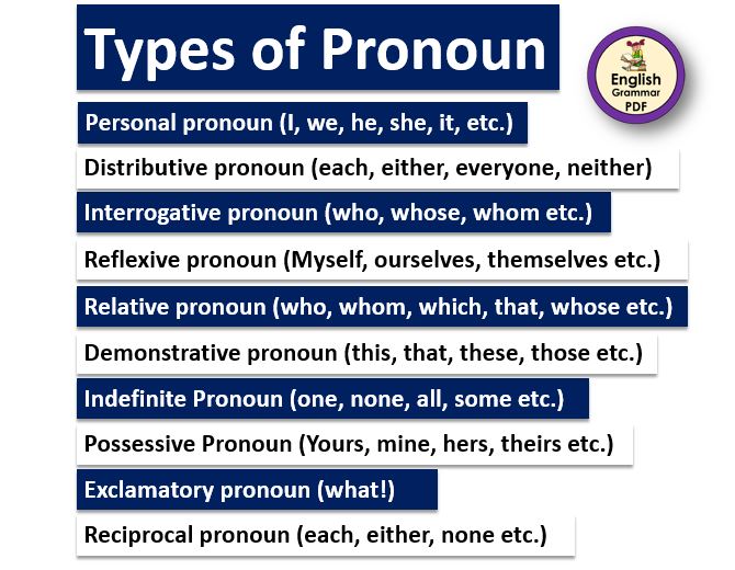 8-types-of-pronouns-in-english-grammar-with-examples-in-2020-pronoun-examples-english-grammar