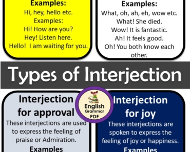 Types of Interjection in English Grammar – List of Interjections