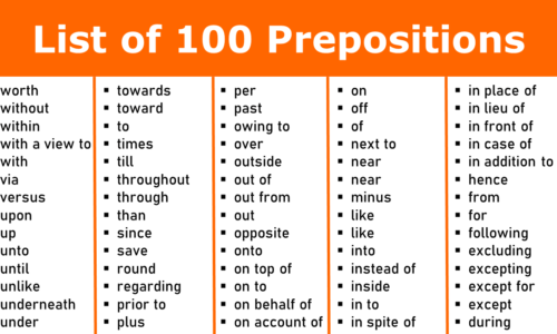 List of Prepositions in English (2024)