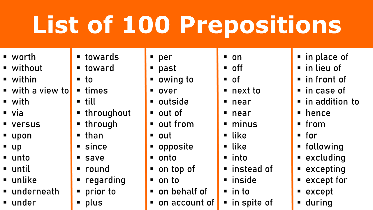 100 Prepositions List