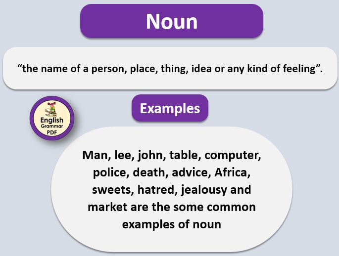 noun, parts of speech with examples
