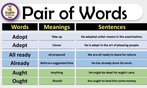 Pair of words, complete list with meanings and sentences