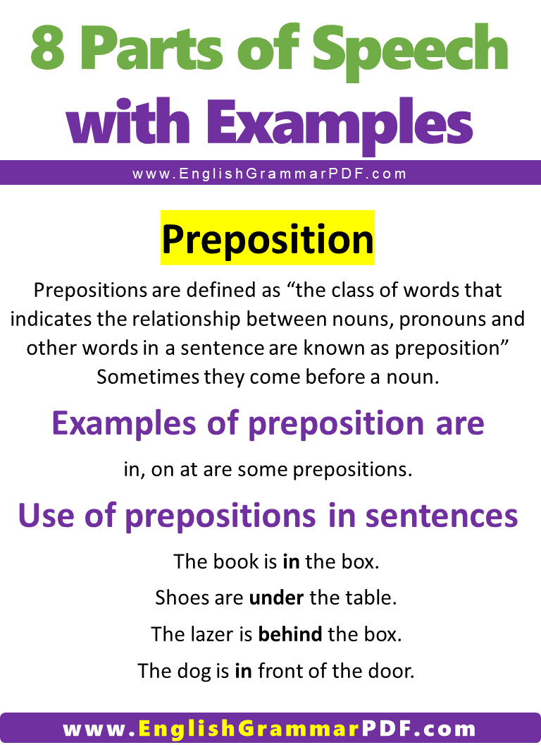 preposition Parts of Speech with Examples