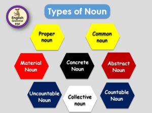 7 types of noun