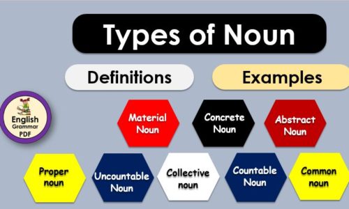 Noun | Types of noun PDF, with examples & sentences