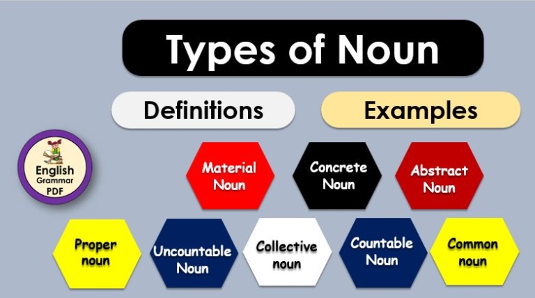 presentation types of noun