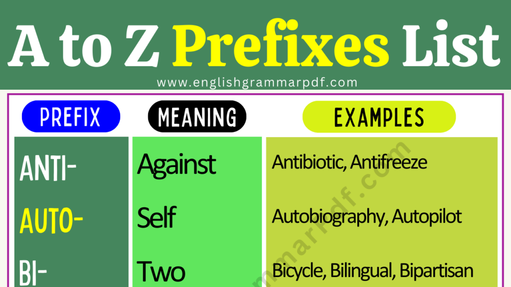 A to Z Prefixes