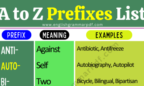 Prefixes List A to Z with Meanings and Examples (Download Pdf)