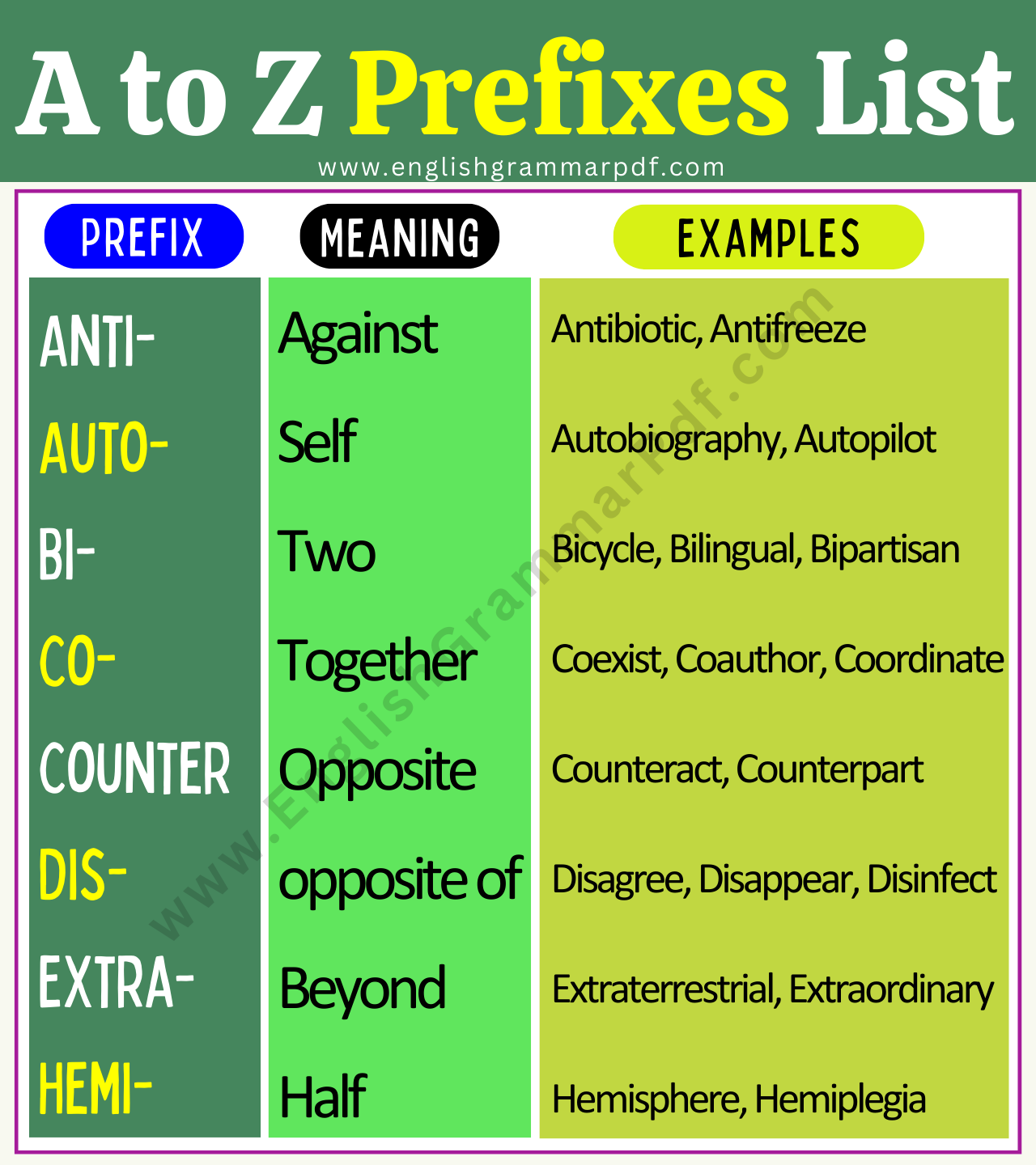 A to Z Prefixes List