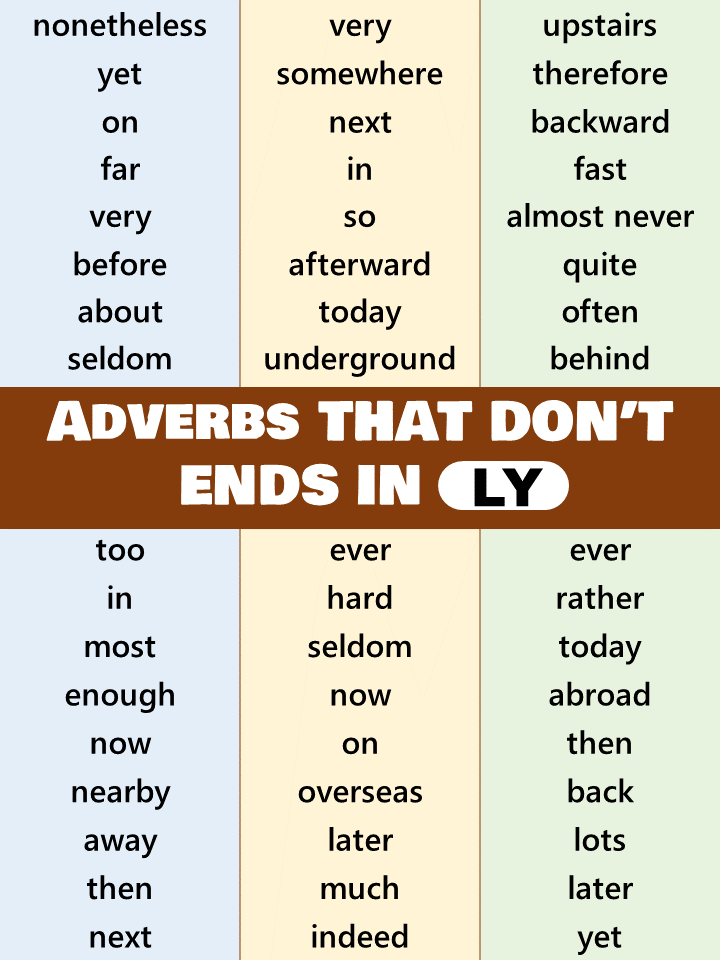 List Of Adverbs That Don t Ends In LY English Grammar Pdf