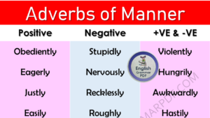 Adverbs of Manner