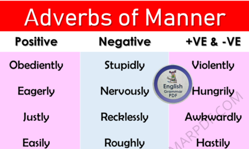 List of Adverbs of Manner with Examples