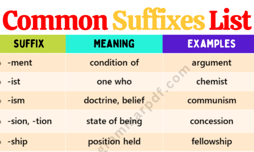 100 Common Suffixes in English with Meaning and Examples