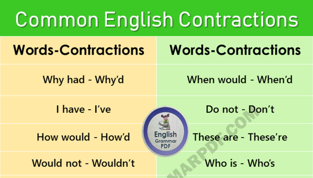 Contraction Words