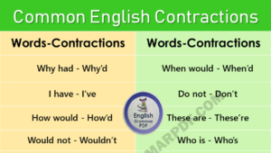 Contraction Words