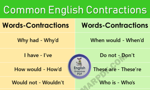 Contraction Grammar: 20 Contraction Words List and PDF