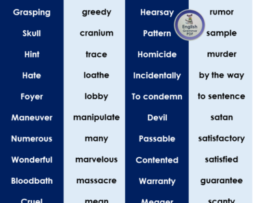 1000 Vocabulary Words for IELTS – Must Have List of Vocabulary