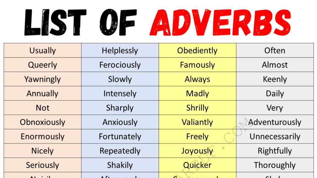 List of Adverbs Copy