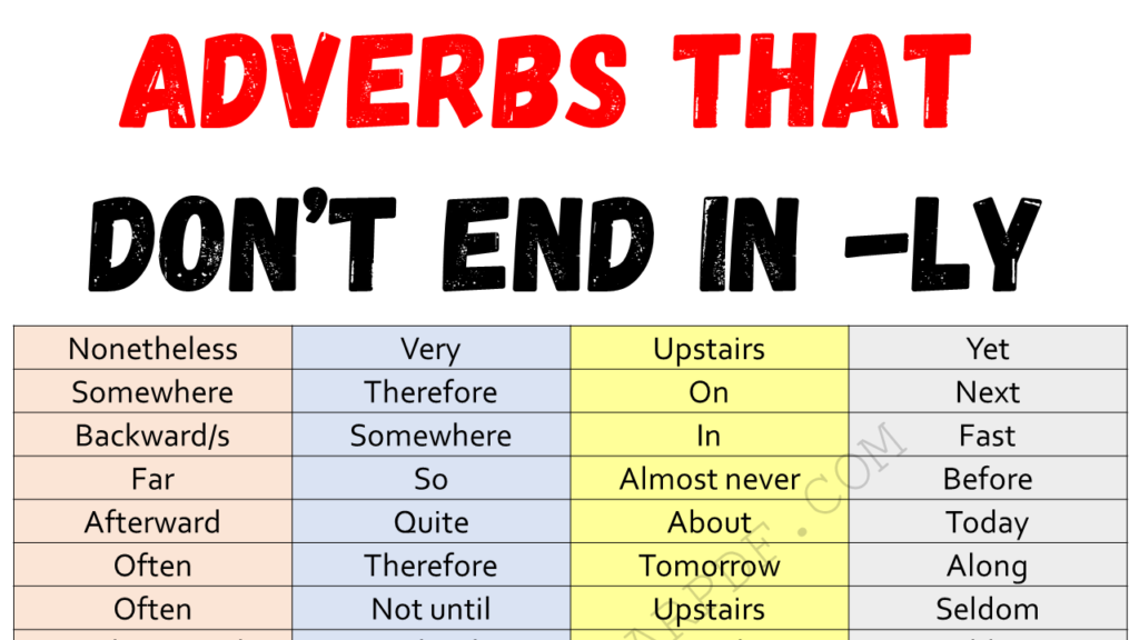 List of Adverbs that Don't Ends in LY Copy