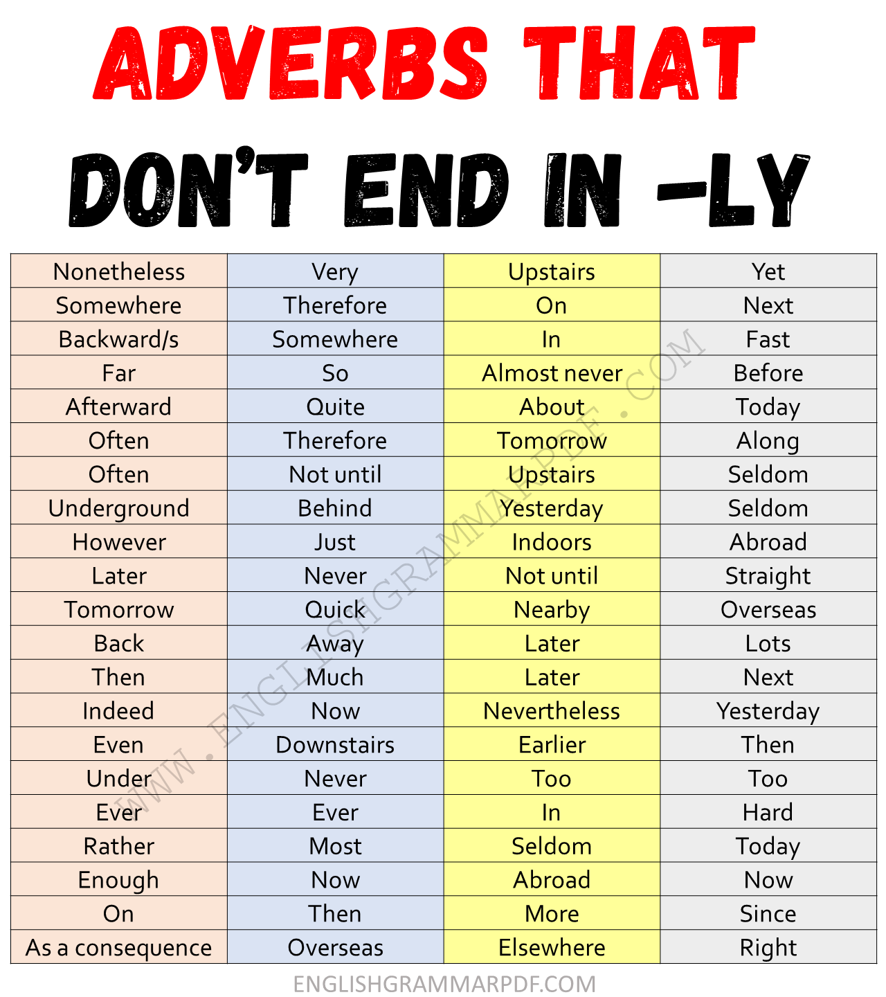 List of Adverbs that Don't Ends in LY
