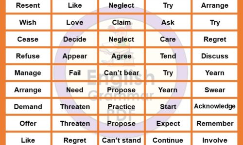 Infinitives Verbs List and Example Sentences