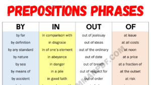 Prepositions Phrases Copy