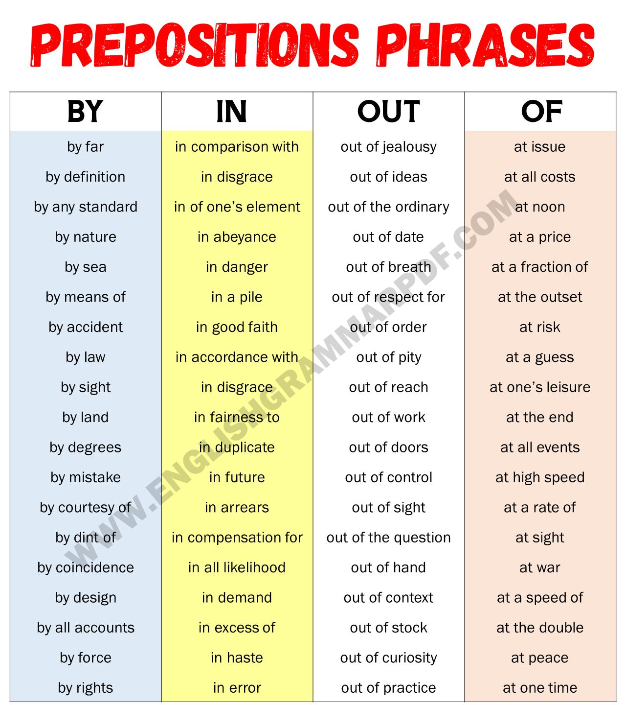 Prepositions Phrases