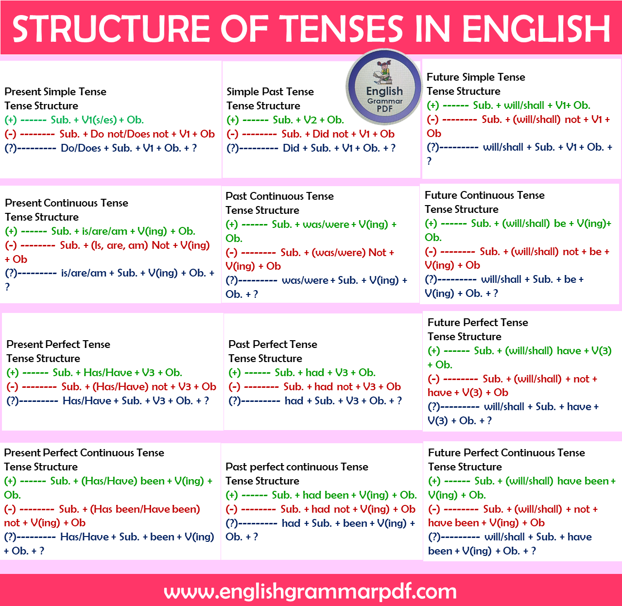 Structure of Tenses in English Grammar with Examples Pdf - English