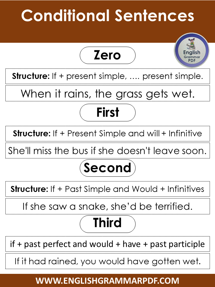conditional sentences types structure and examples