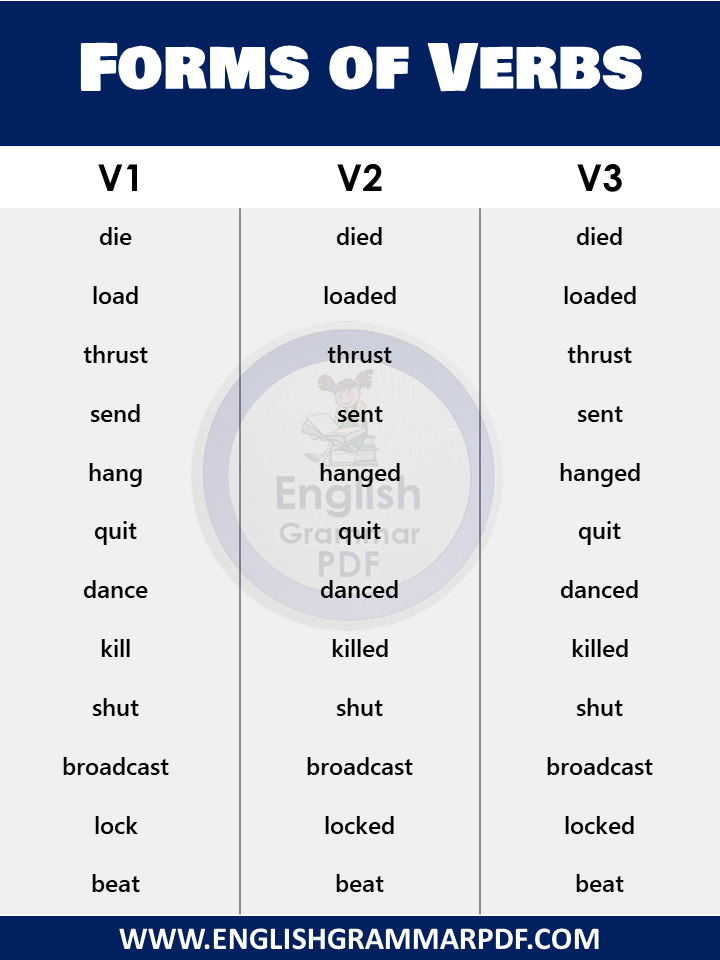 List of forms of Verb