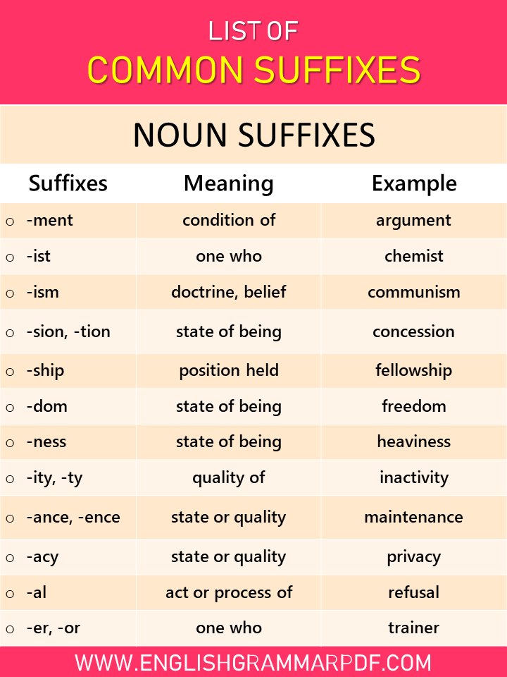 list of noun suffixes