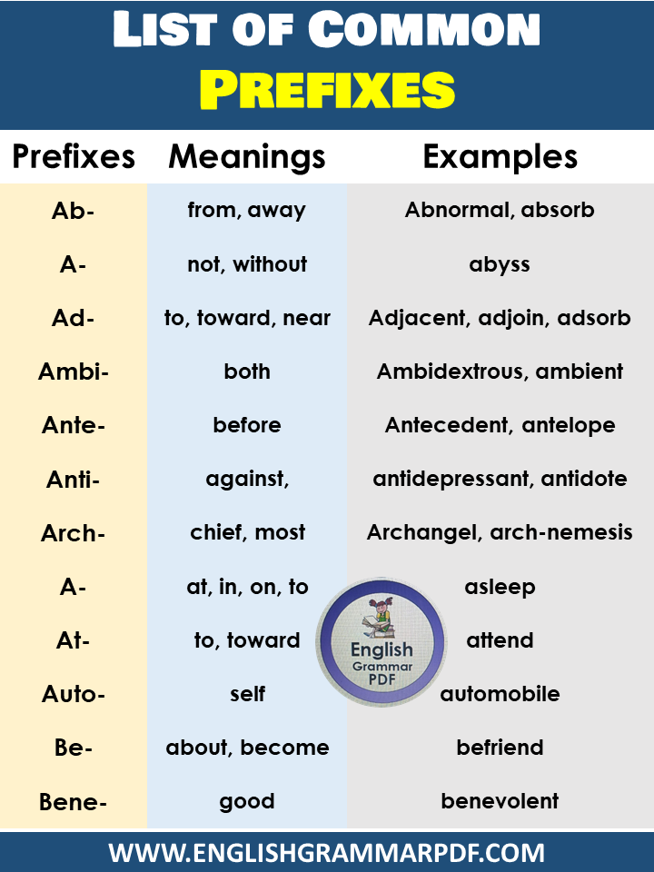 Prefixes list a to z
