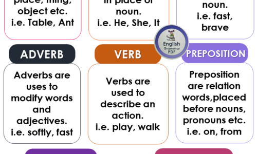 Parts of Speech in English Grammar PDF – Examples and Infographics