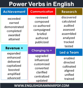 power verbs for essays