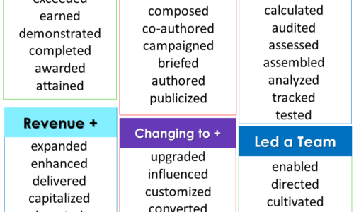 List of Power Verbs in English Grammar with PDF